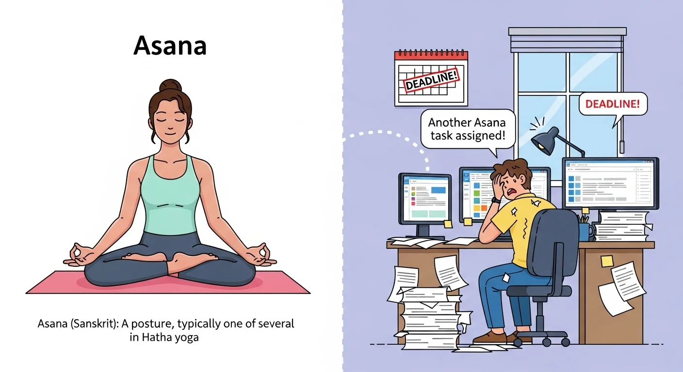 Asana Meaning in Simple Words 2026