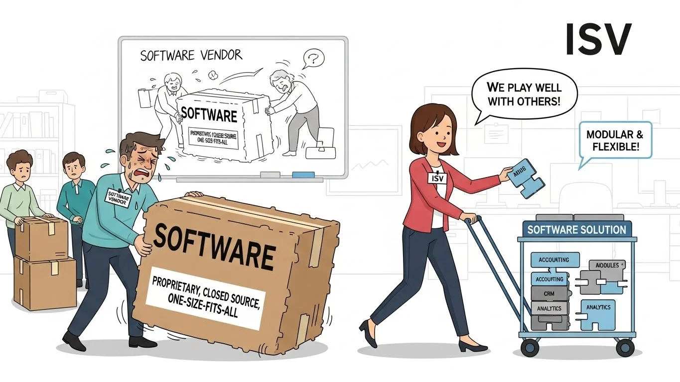 ISV Meaning in Everyday Language 2026