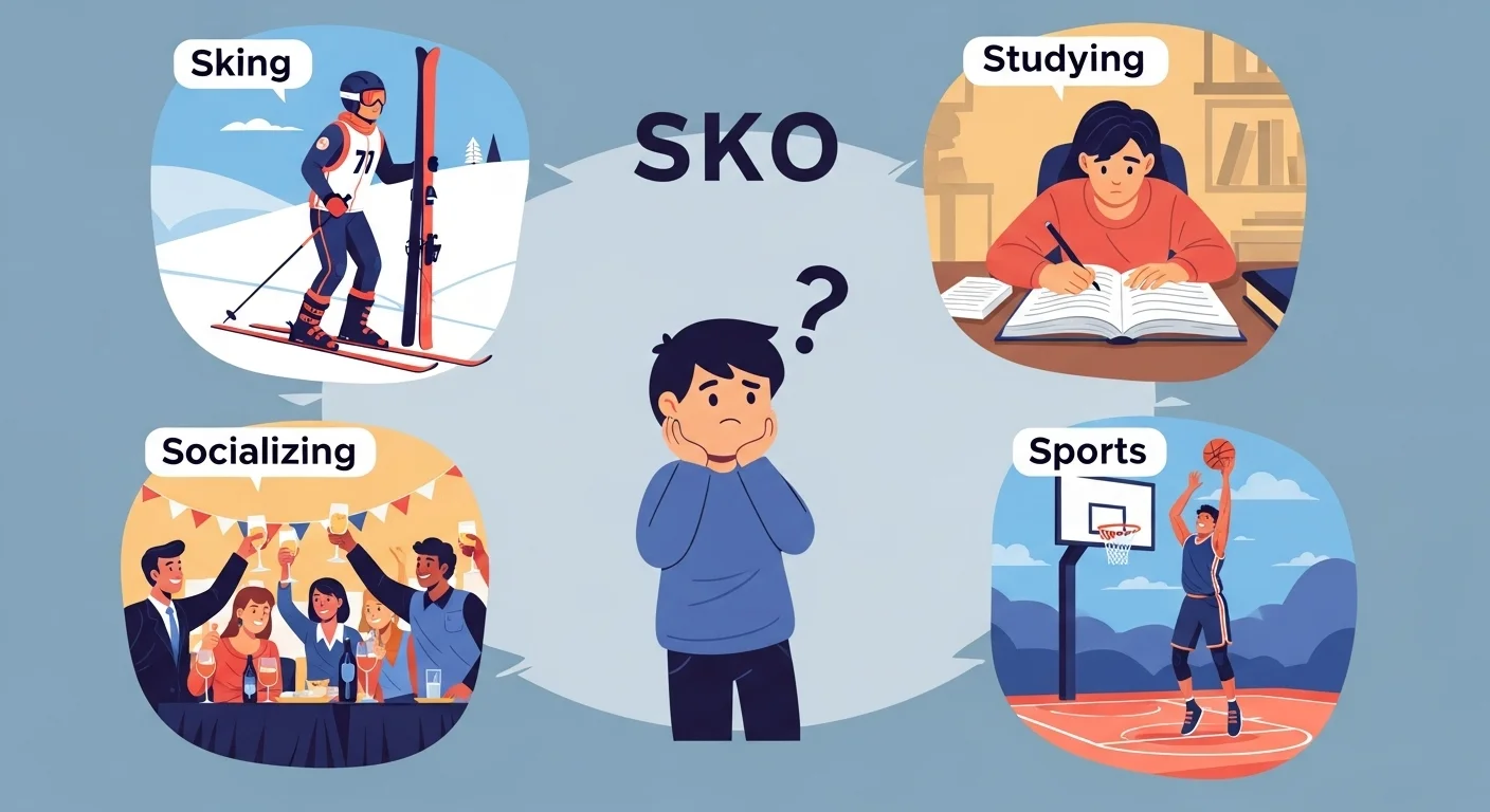 SKO Meaning in Simple Words 2026